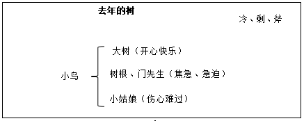 福建教師招聘面試技巧