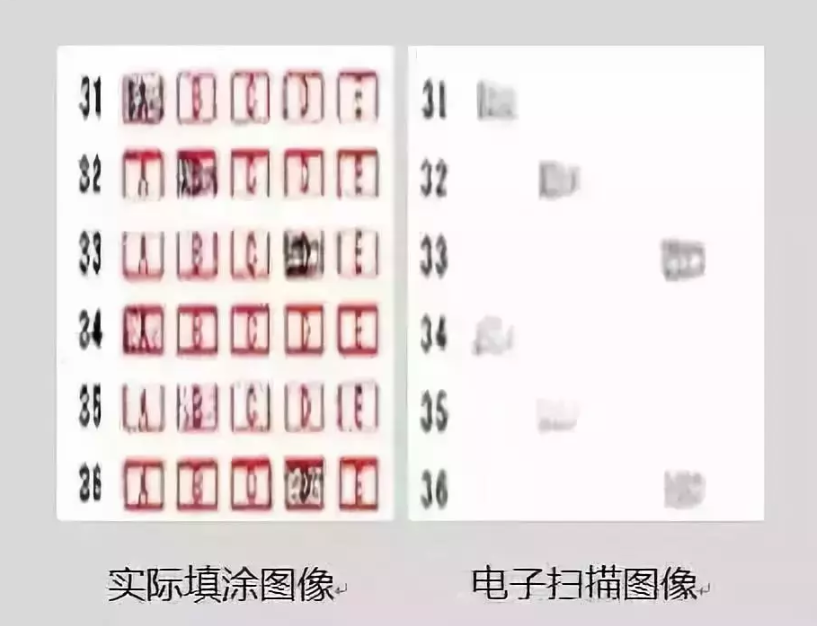 福建教師招聘考試筆試卷面失分案例