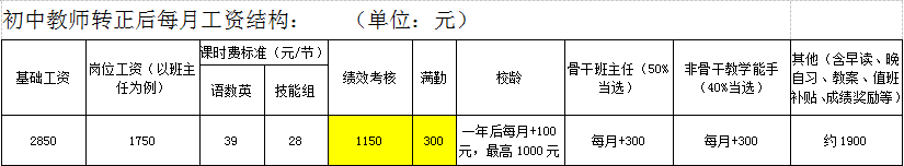 福建龍巖中學教師招聘