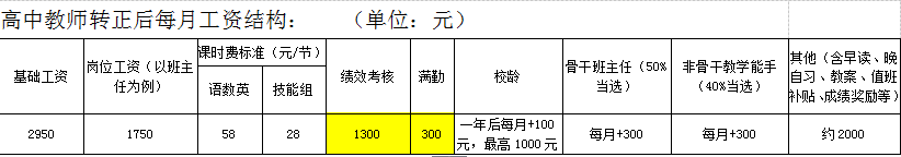福建龍巖中學教師招聘