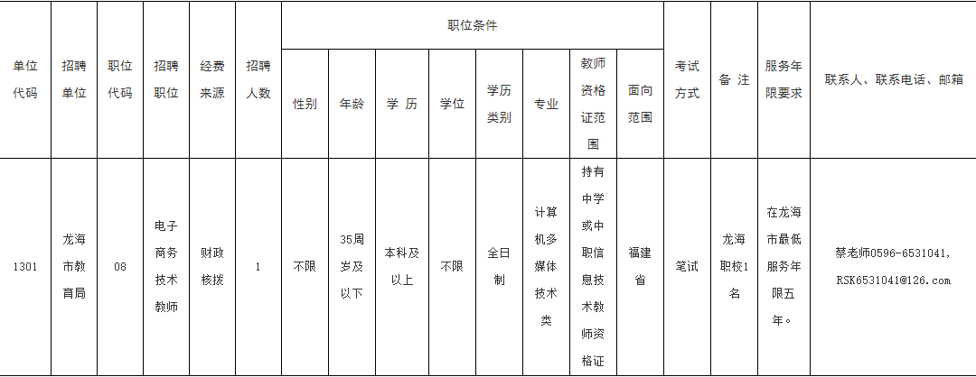 龍海中小學(xué)新任教師招聘