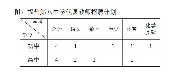 福州教師招聘