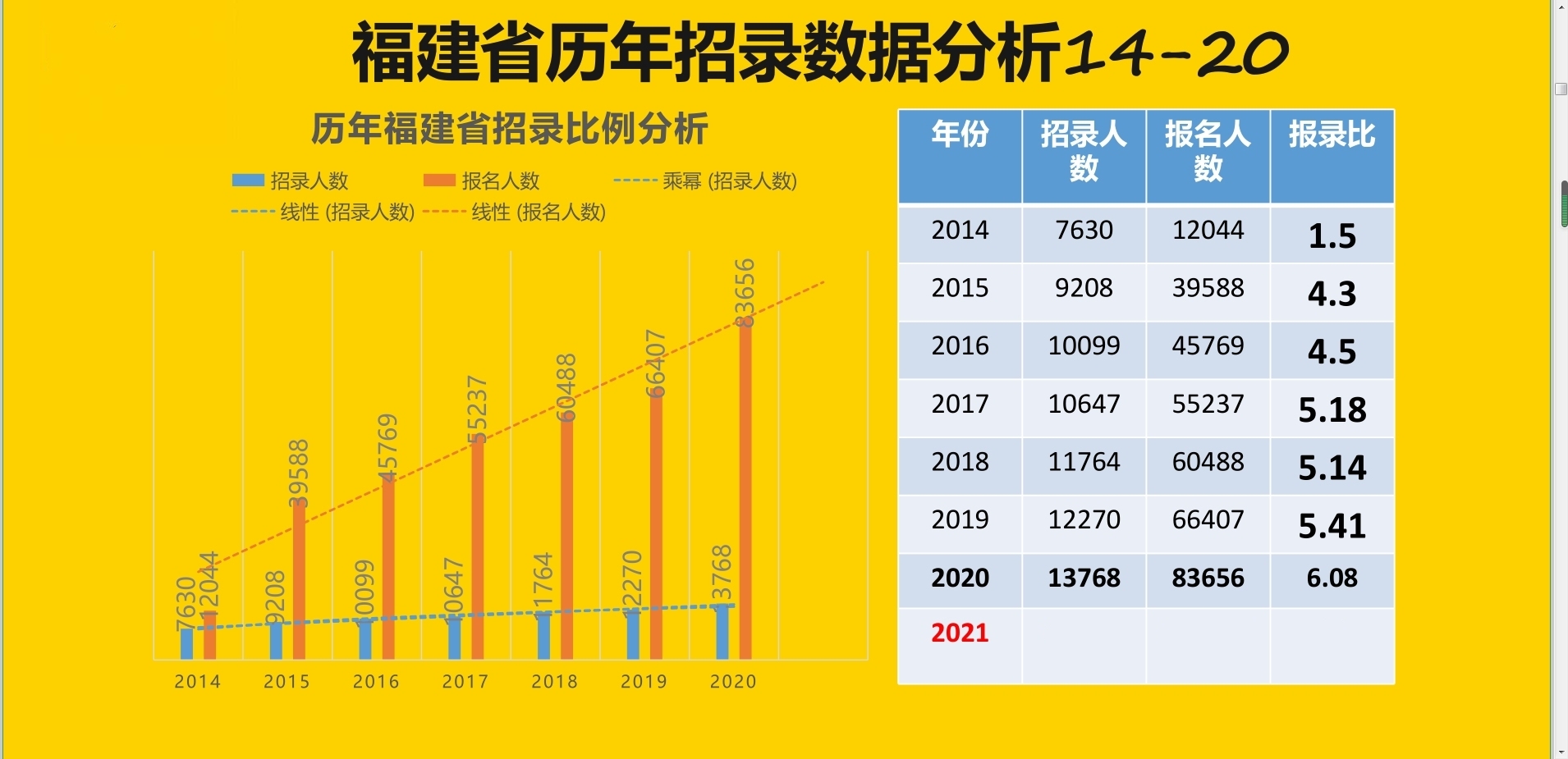 福建教師招聘考試歷年招錄